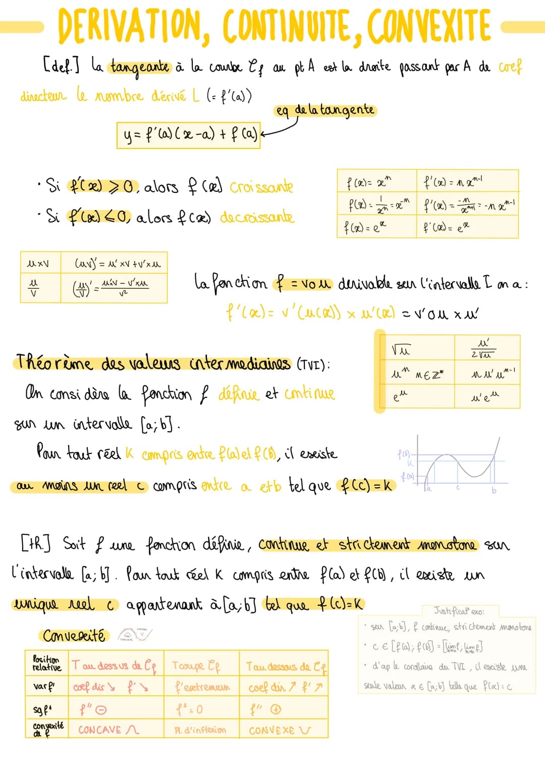 DERIVATION, CONTINUITE, CONVEXITE-
[def.] la tangeante à la courbe Cf au pt A est la droite passant par A de coef
directeur le nombre dérivé