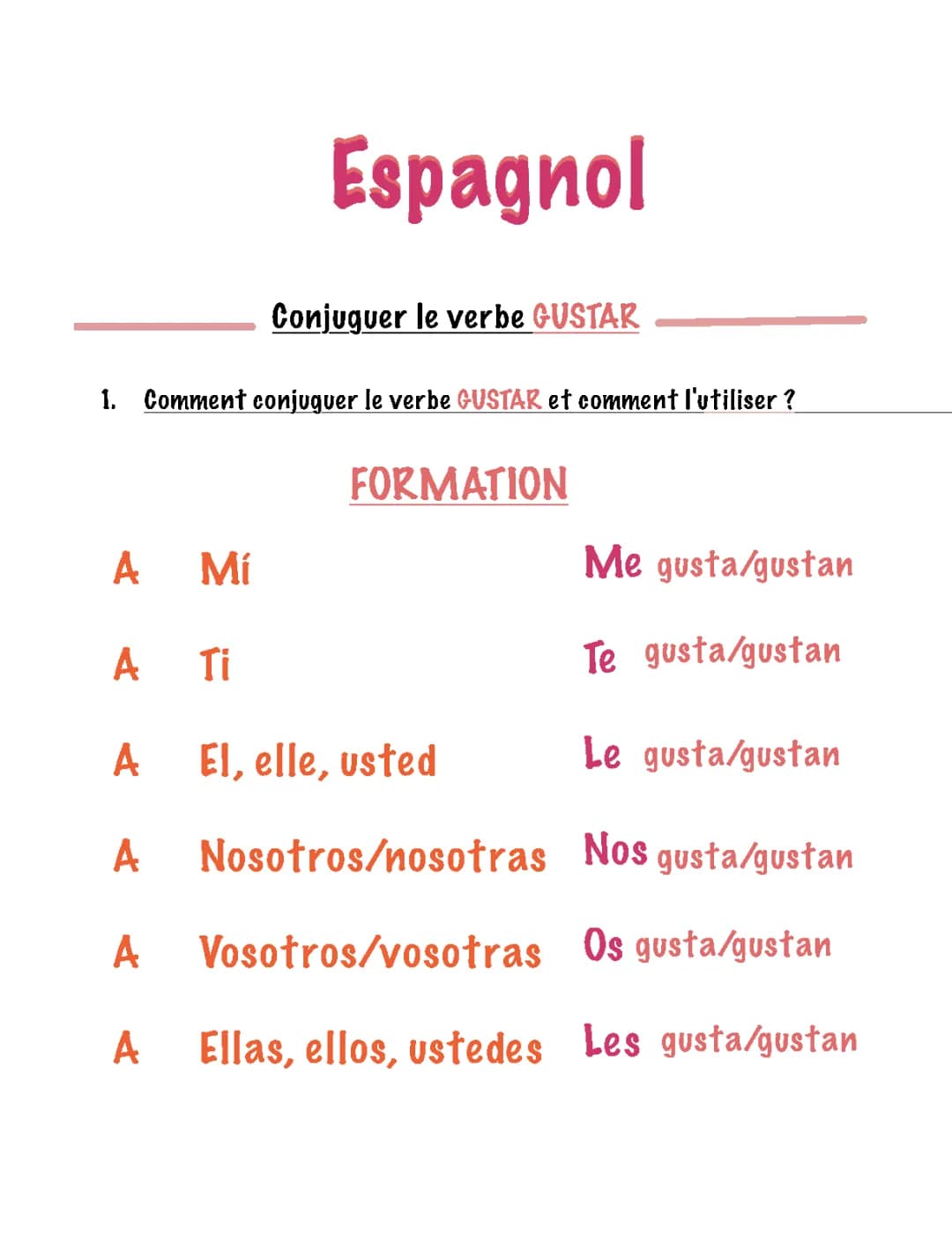 Découvre le Verbe Gustar en Espagnol: Présent, Imparfait et Futur!