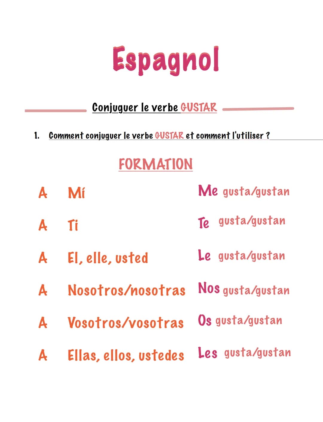 A
A
A
A
A
A
Espagnol
1. Comment conjuguer le verbe GUSTAR et comment l'utiliser ?
Conjuguer le verbe GUSTAR
Mí
FORMATION
Me gusta/gustan
Ti
