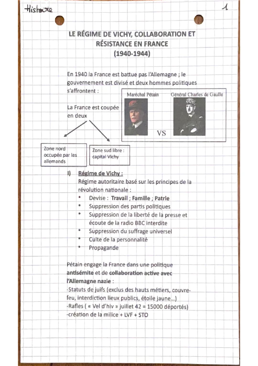 le régime de Vichy 