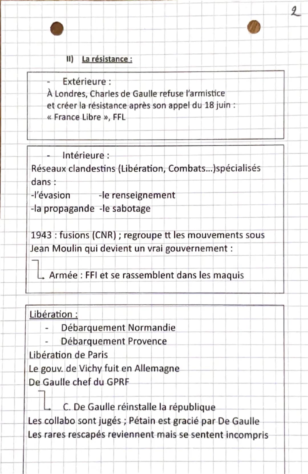 Histore
LE RÉGIME DE VICHY, COLLABORATION ET
RÉSISTANCE EN FRANCE
(1940-1944)
En 1940 la France est battue pas l'Allemagne ; le
gouvernement