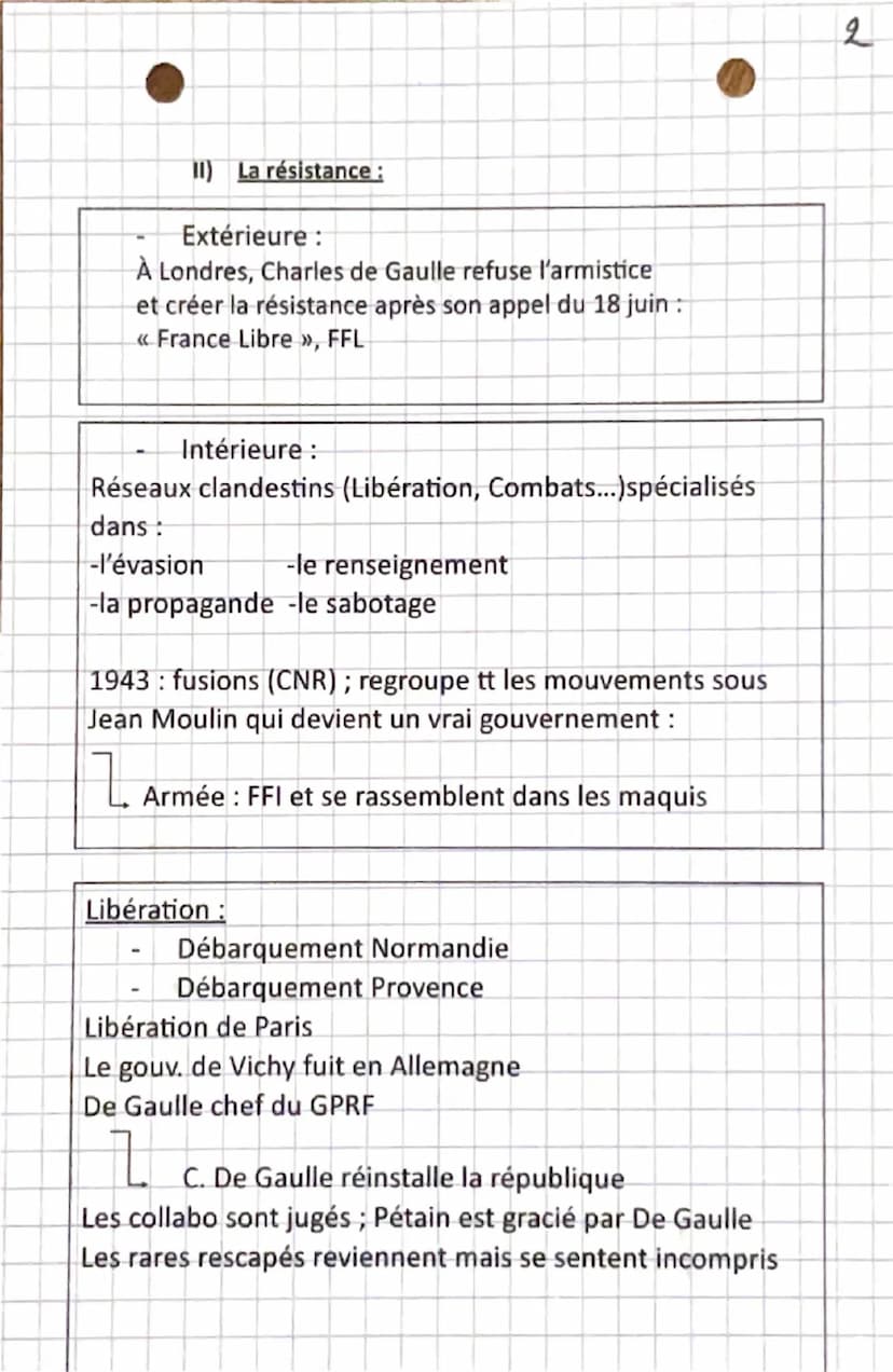 Histore
LE RÉGIME DE VICHY, COLLABORATION ET
RÉSISTANCE EN FRANCE
(1940-1944)
En 1940 la France est battue pas l'Allemagne ; le
gouvernement