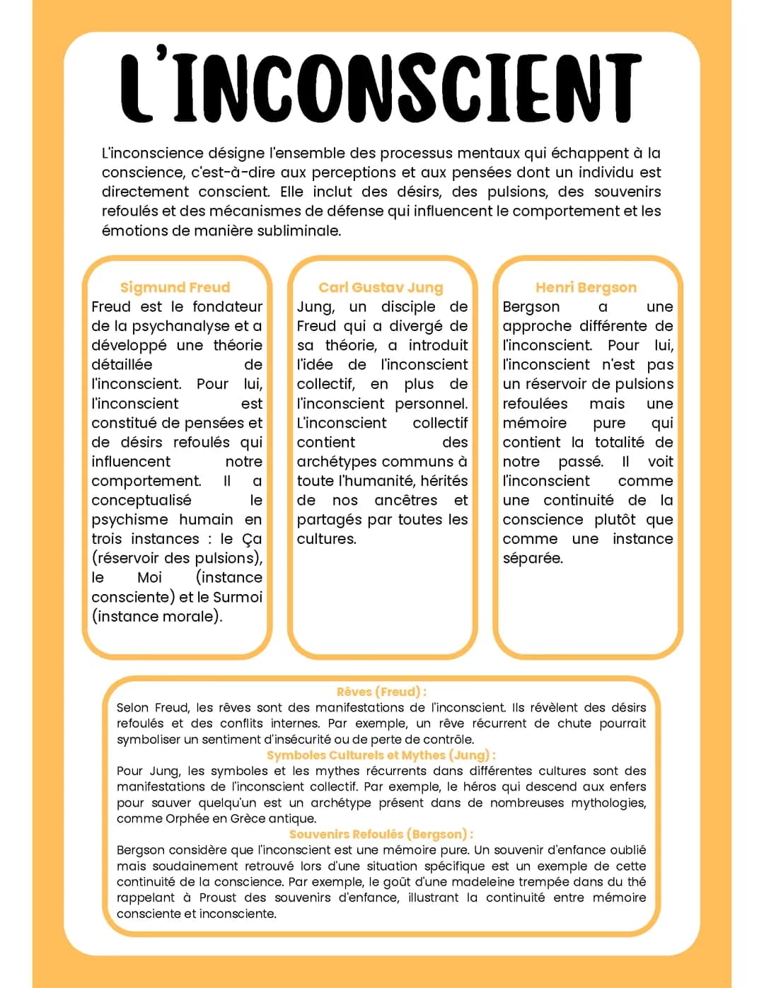 fiche de philosophie l'inconscient