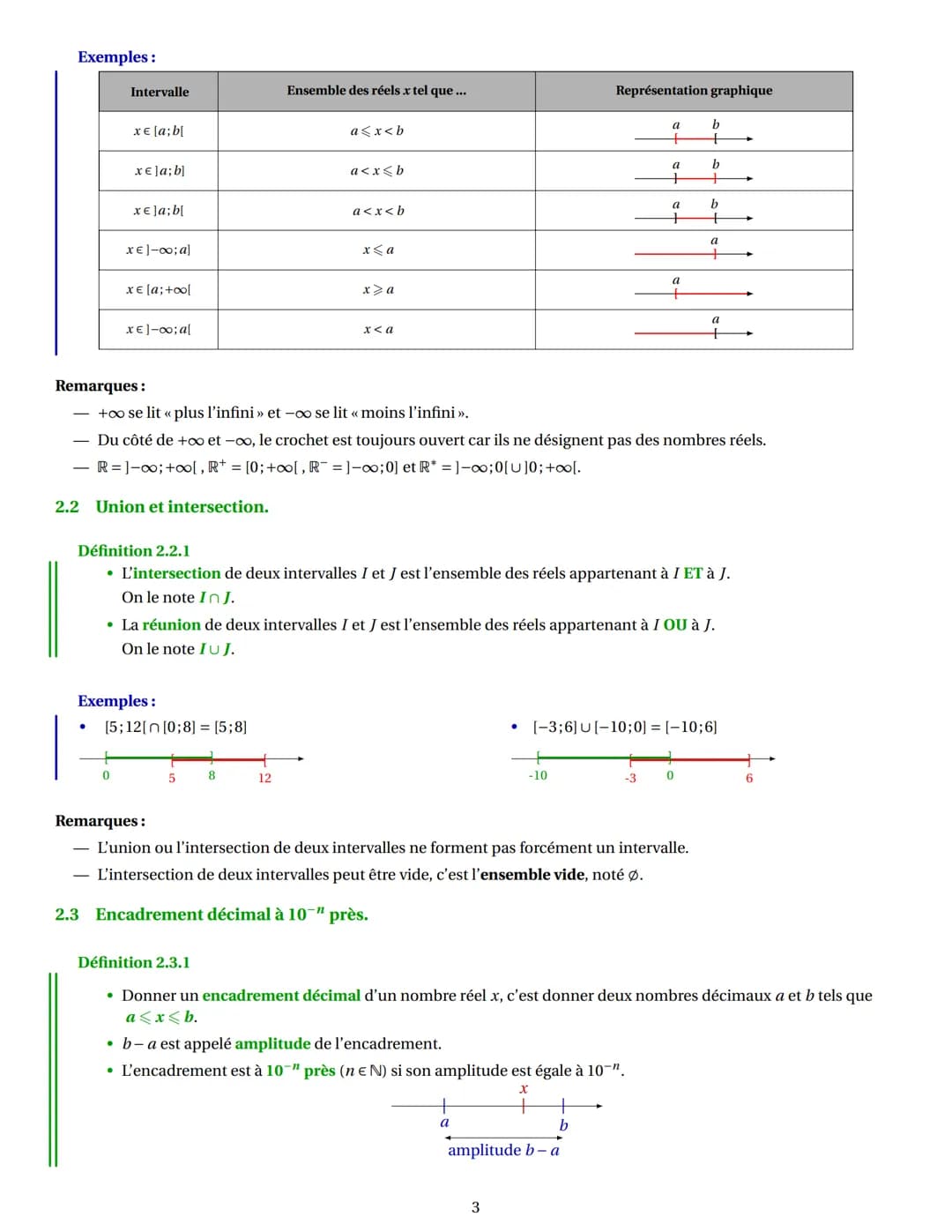1 Ensembles de nombres
1.1 Ensemble des entiers naturels, entiers relatifs et nombres décimaux
Définition 1.1.1
L'ensemble des entiers natur