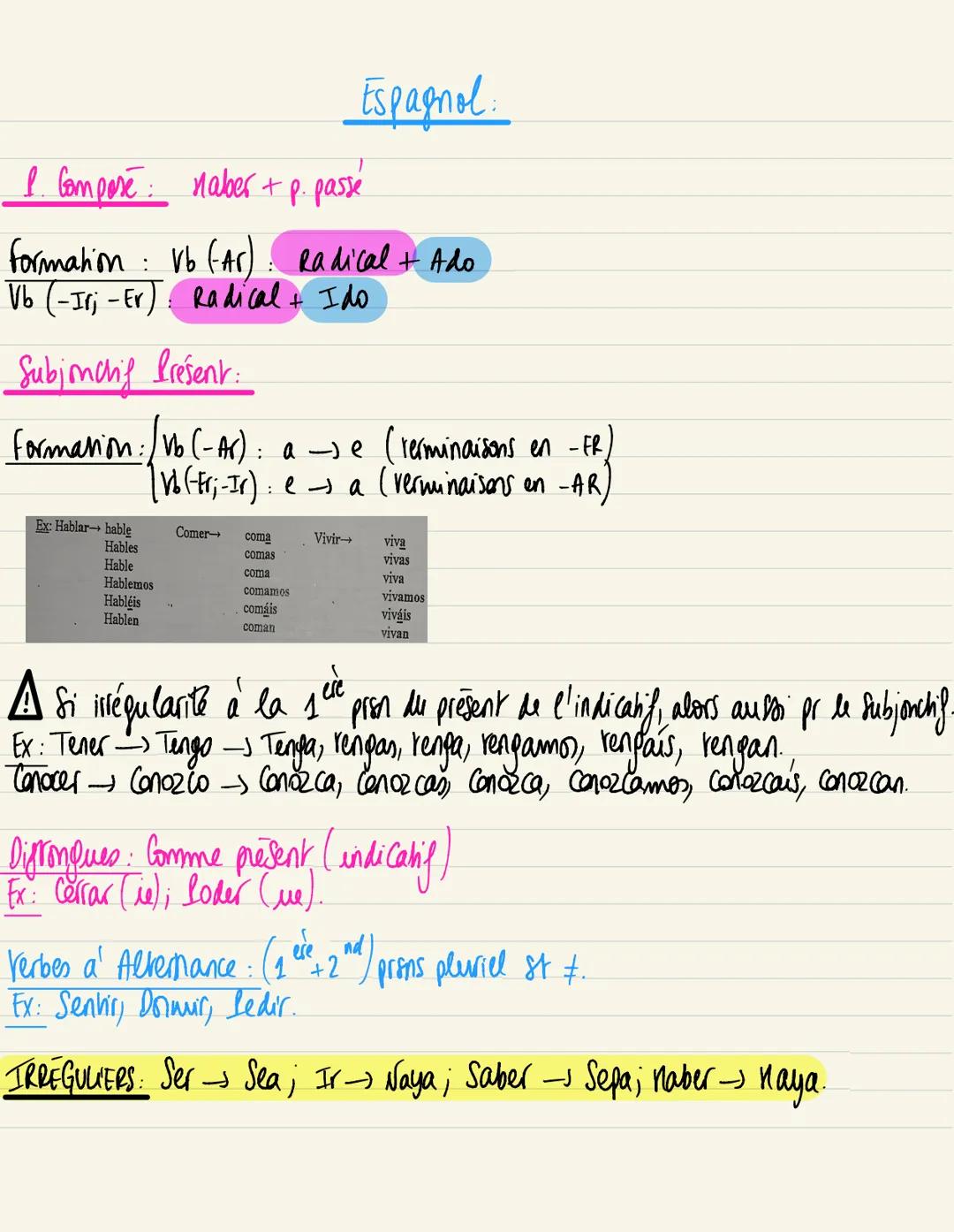 I. Composé: naber + p. passé
formation Vb (Ar) Radical + Ado
:
:
Vb (-Iri-Er): Radical + I do
Subjonchig Present:
Formation: / Vb (-Ar): a j