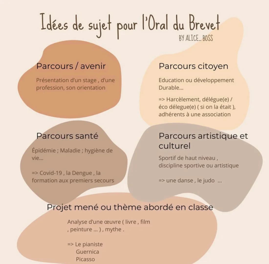 Idées de sujet pour l'Oral du Brevet
BY ALICE BOSS
Parcours/avenir
Présentation d'un stage, d'une
profession, son orientation
Parcours santé