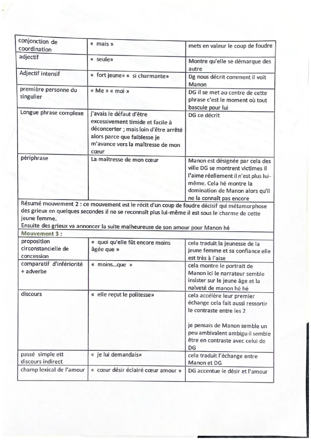 MANON LESCAUT
LL 10
introduction
Problématique
Mouvements
Procédés
La rencontre entre Des Grieux et Manon Lescaut
Publié en 1731, Manon Lesc