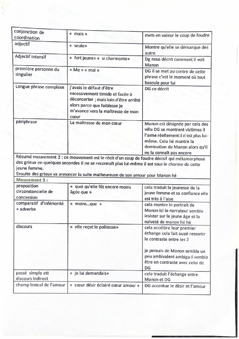 MANON LESCAUT
LL 10
introduction
Problématique
Mouvements
Procédés
La rencontre entre Des Grieux et Manon Lescaut
Publié en 1731, Manon Lesc