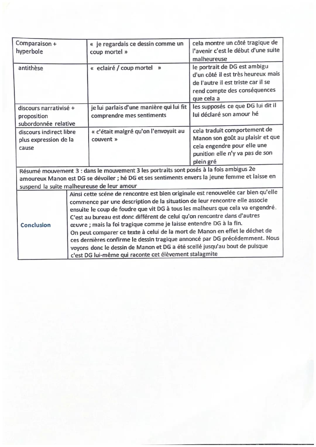 MANON LESCAUT
LL 10
introduction
Problématique
Mouvements
Procédés
La rencontre entre Des Grieux et Manon Lescaut
Publié en 1731, Manon Lesc