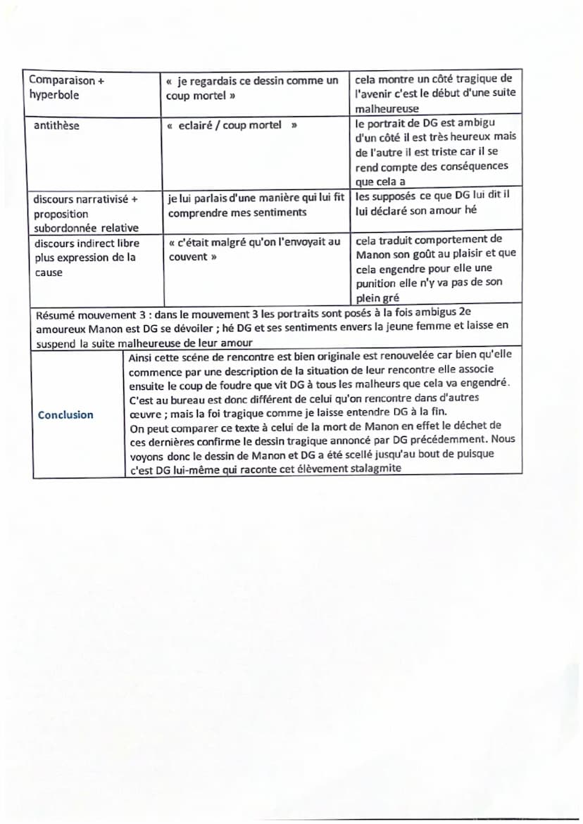 MANON LESCAUT
LL 10
introduction
Problématique
Mouvements
Procédés
La rencontre entre Des Grieux et Manon Lescaut
Publié en 1731, Manon Lesc
