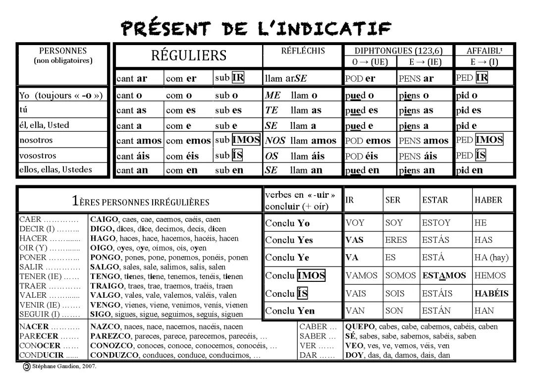 tableau 