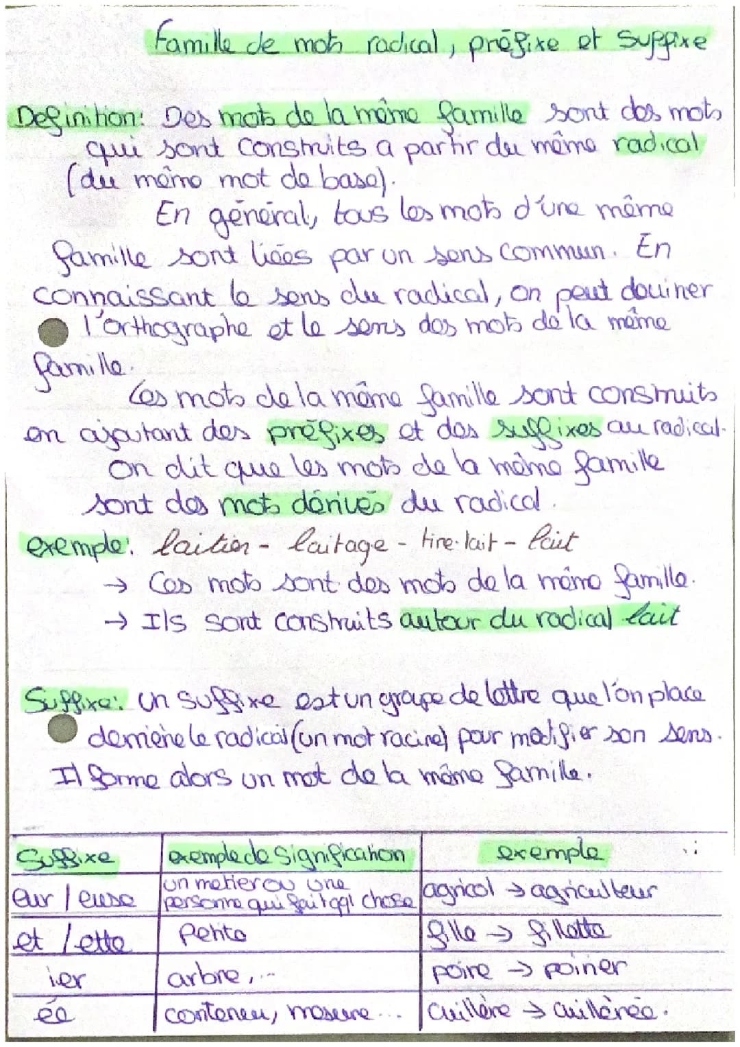Les Mots de la Même Famille : Préfixes, Suffixes et Radicaux
