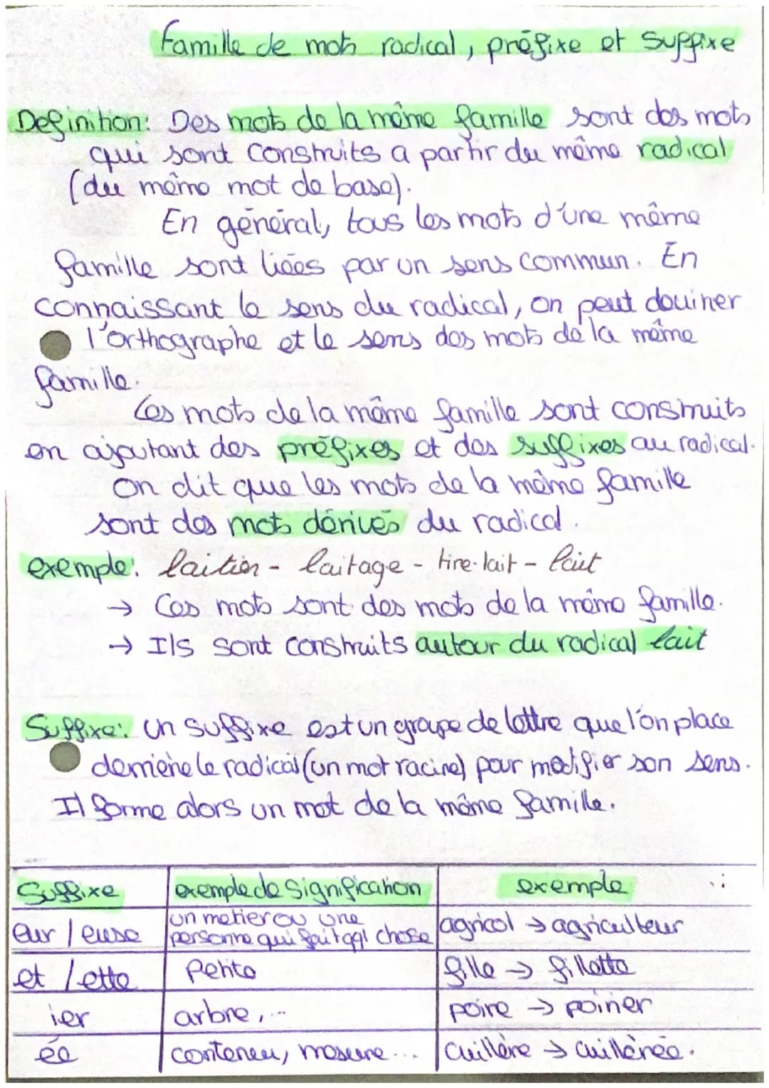famille de mon radical, préfixe et suppixe
Definition: Des mots de la même famille sont des mots
qui sont construits a partir du même radica