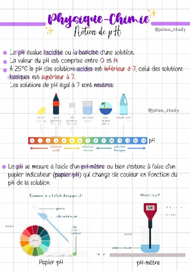 Know pH physique-chimie 3eme thumbnail