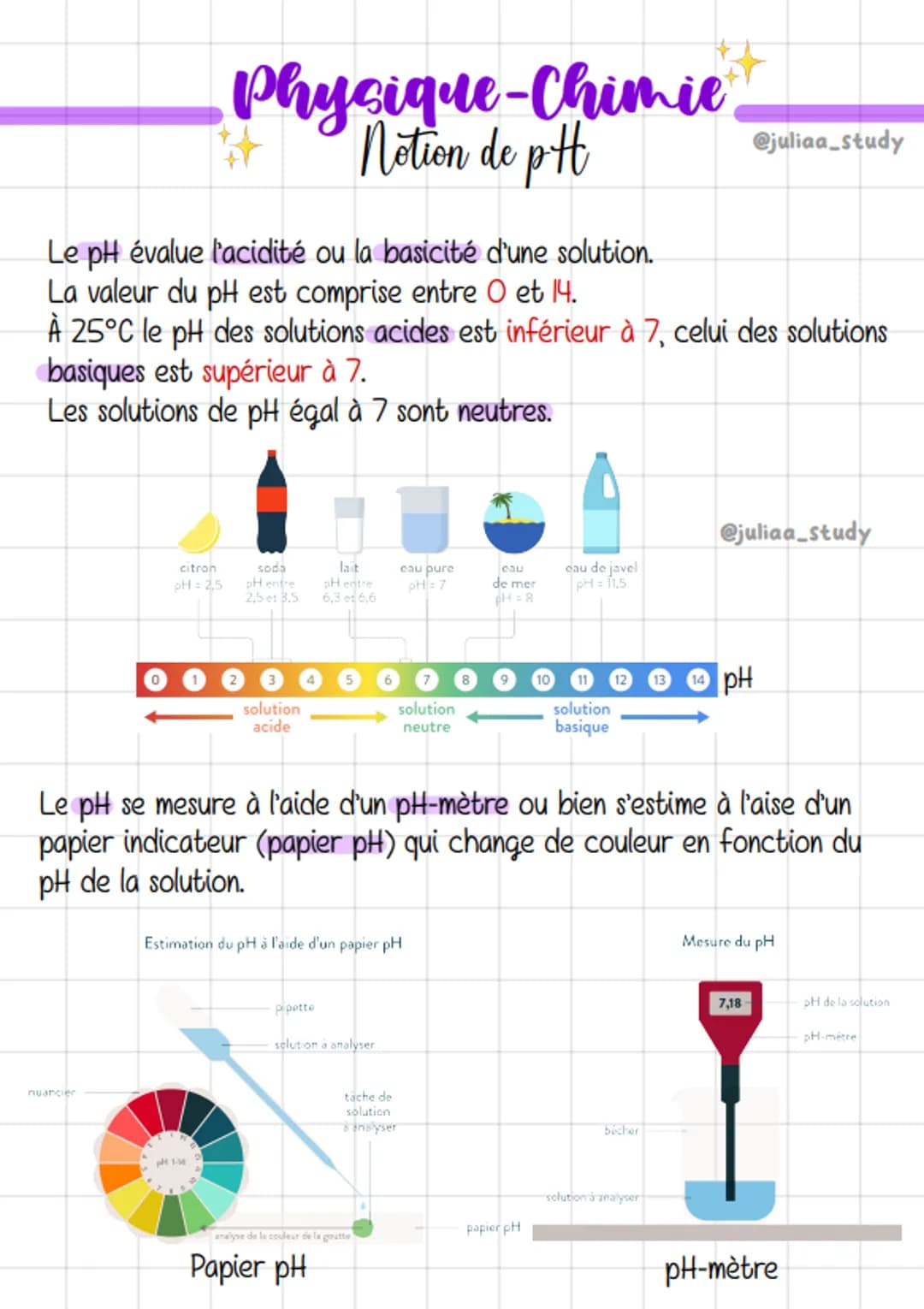 Le pH évalue l'acidité ou la basicité d'une solution.
La valeur du pH est comprise entre 0 et 14.
À 25°C le pH des solutions acides est infé