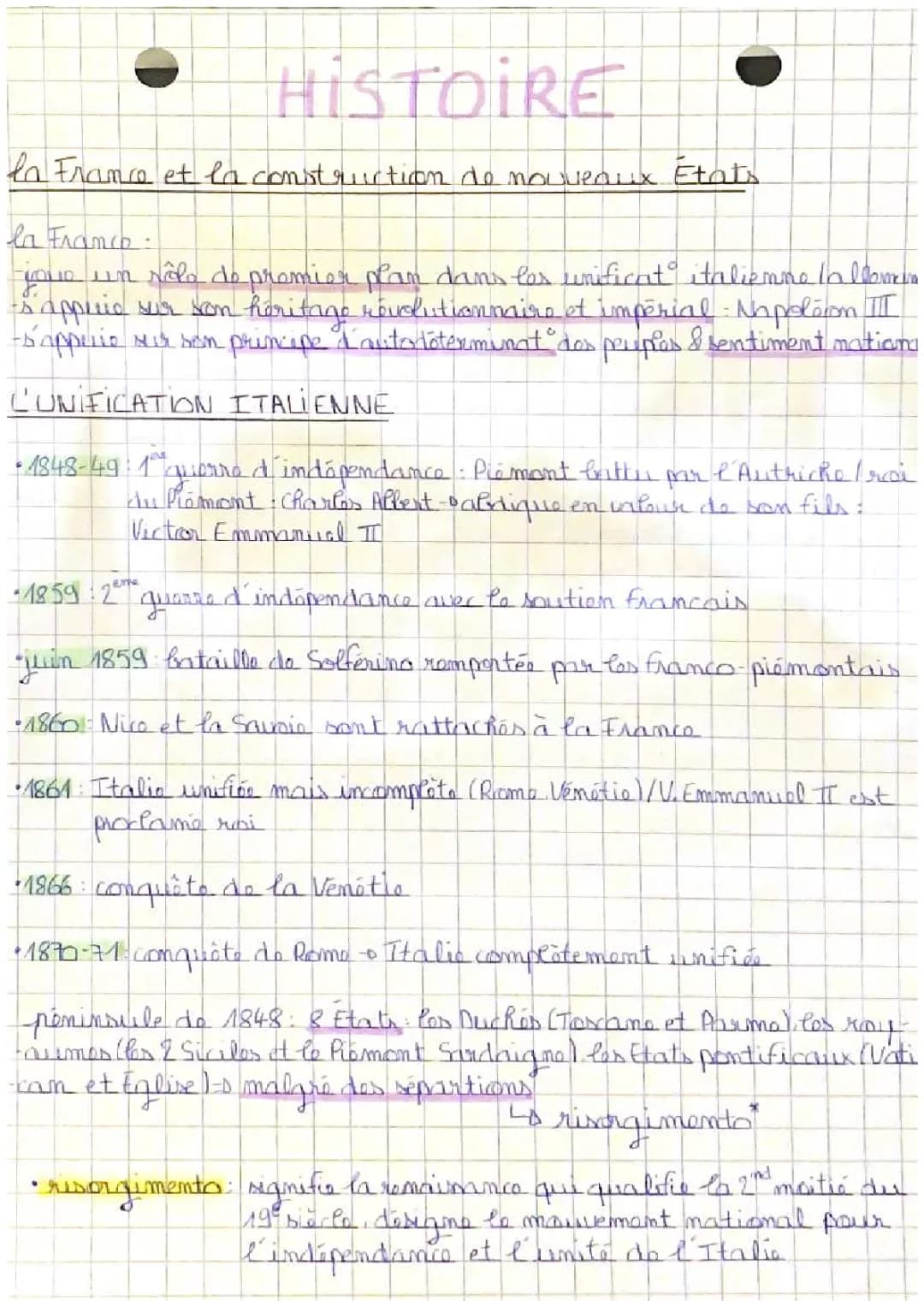 Unification Italienne: Résumé des Étapes et Rôle de la France