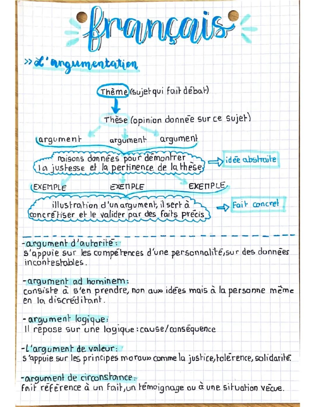 L’argumentation