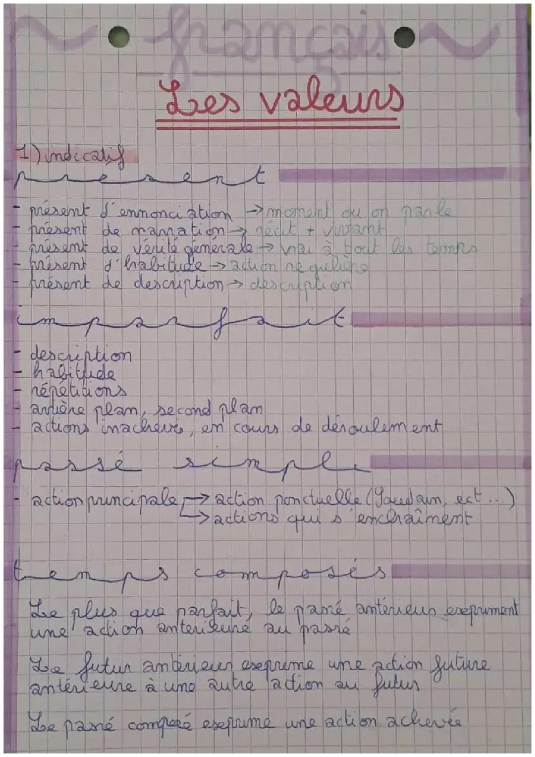 Découvrez les temps et valeurs des modes verbaux français