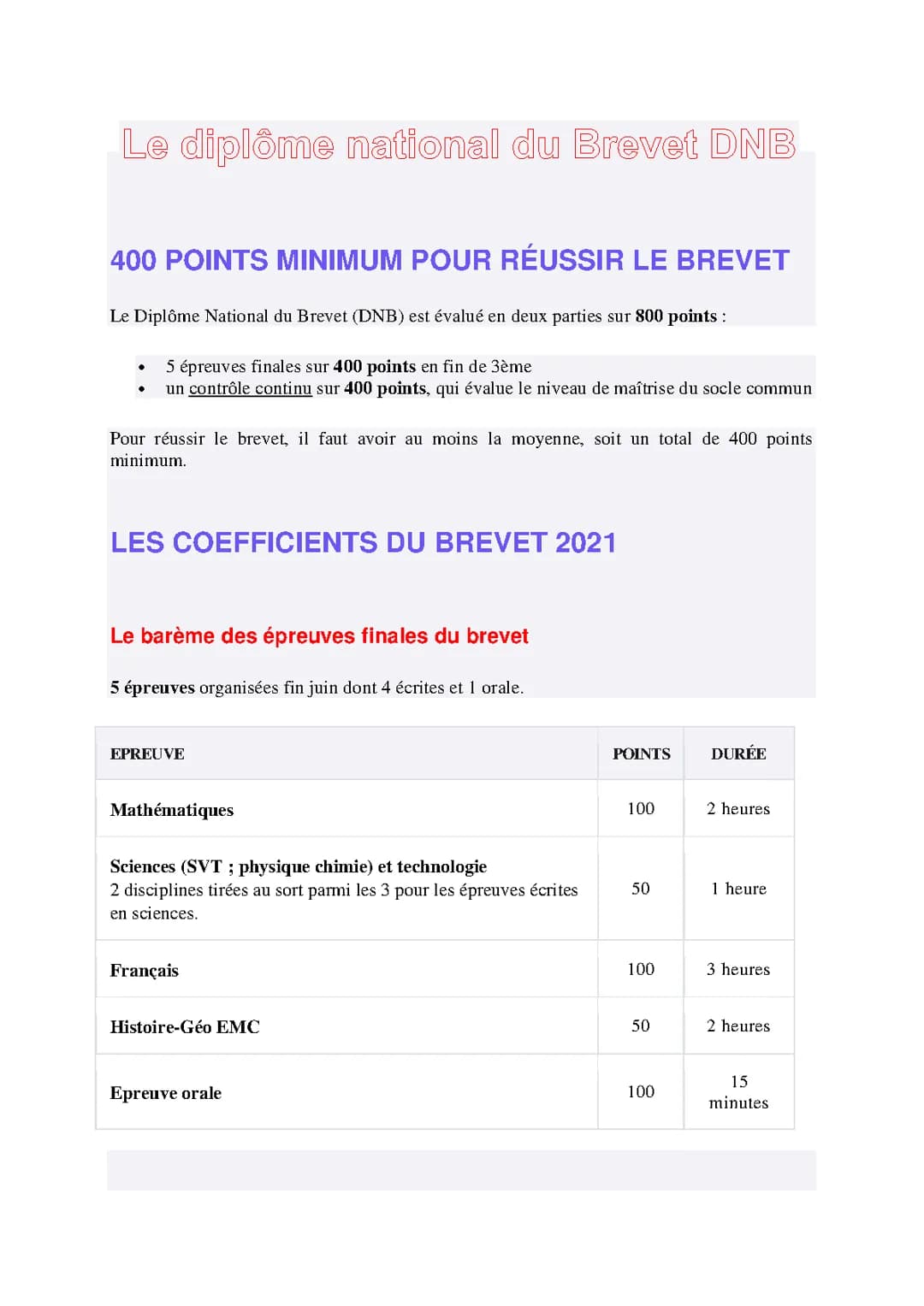Programme brevet 