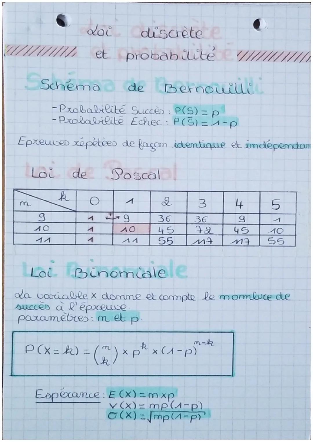 Loi discrète
et probabilité 1/1

Schema de Bernowilli

-Probabilité Succès: P(S) = p
-Probabilité Echec: P(5) = 1-p

Epreuves répétées de fa