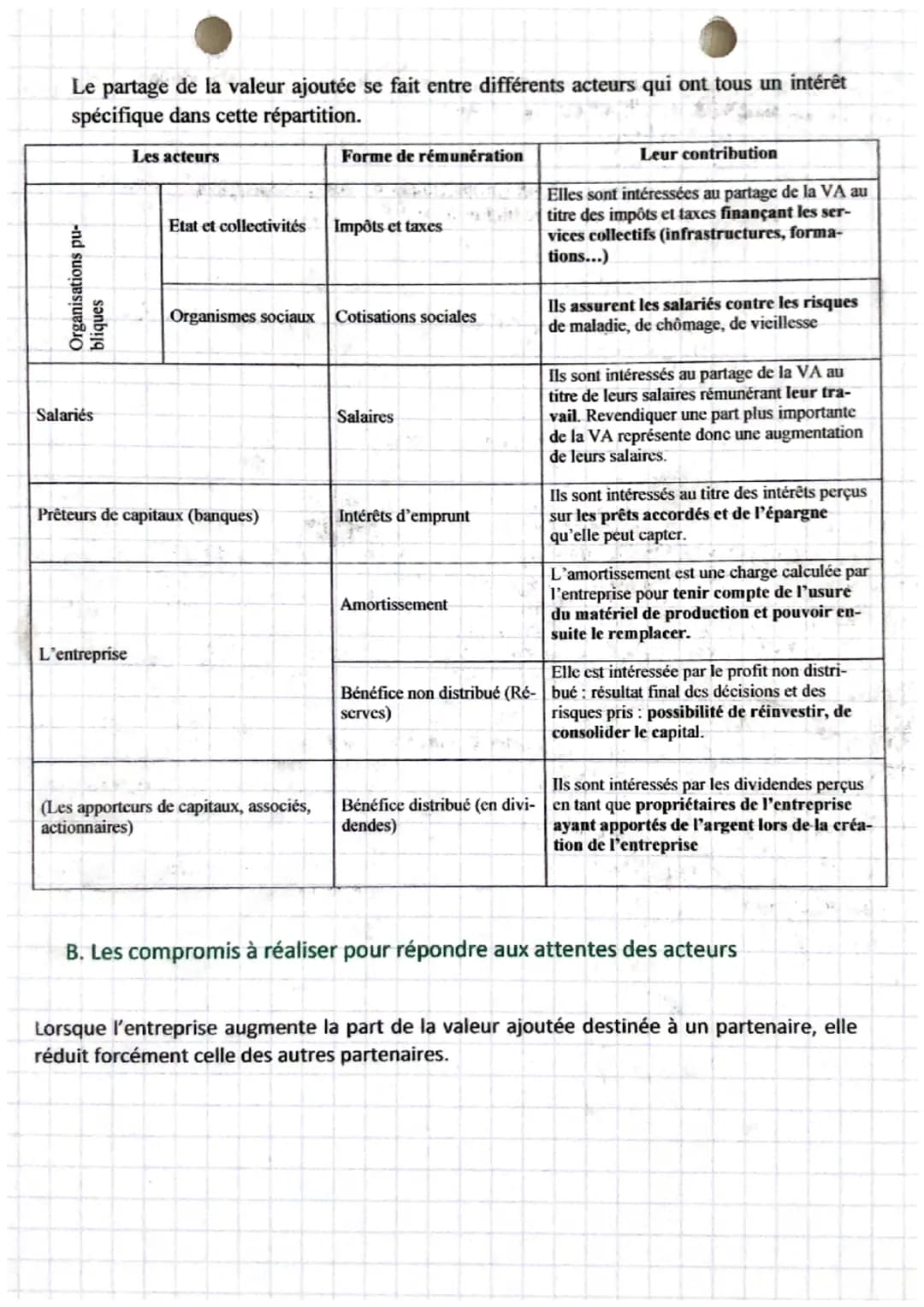 gestion
chapitre
1.
La valeur ajoutée
A. Création de la valeur ajoutée
La valeur ajoutée est la richesse apportée par l'organisation aux mat