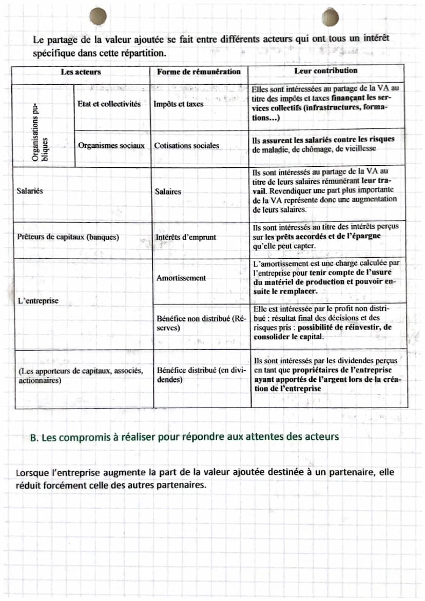 gestion
chapitre
1.
La valeur ajoutée
A. Création de la valeur ajoutée
La valeur ajoutée est la richesse apportée par l'organisation aux mat