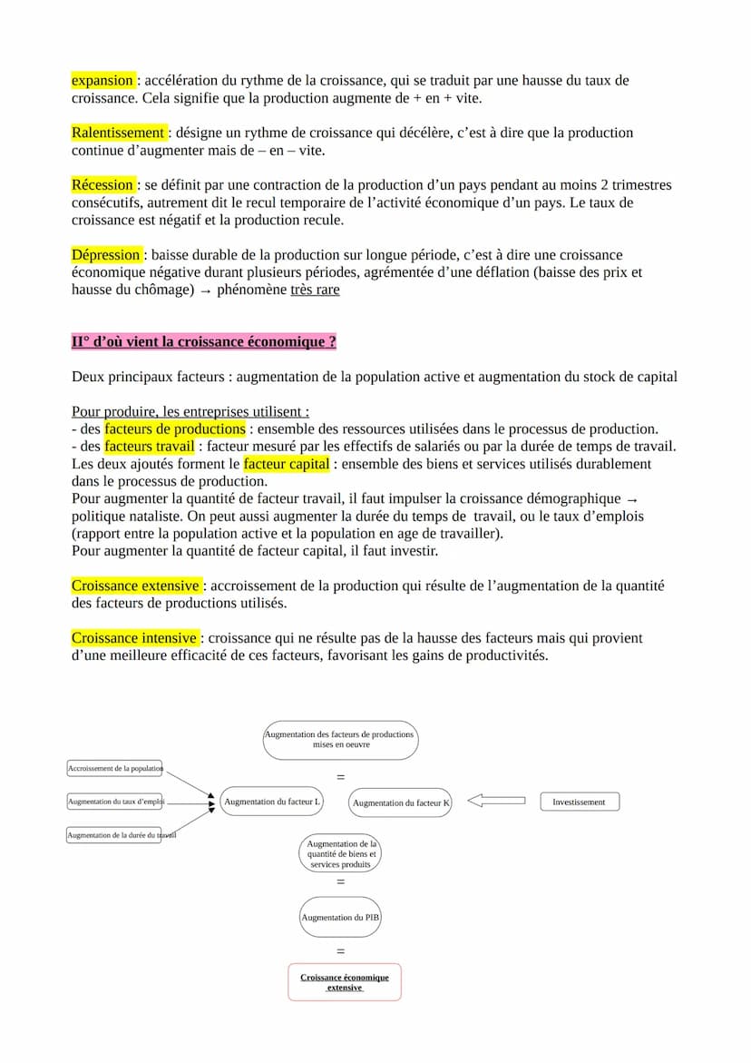 SES – quelles sont les sources et les défis de la croissance économique ?
Iº la croissance économique, de quoi parle t on ?
Croissance écono