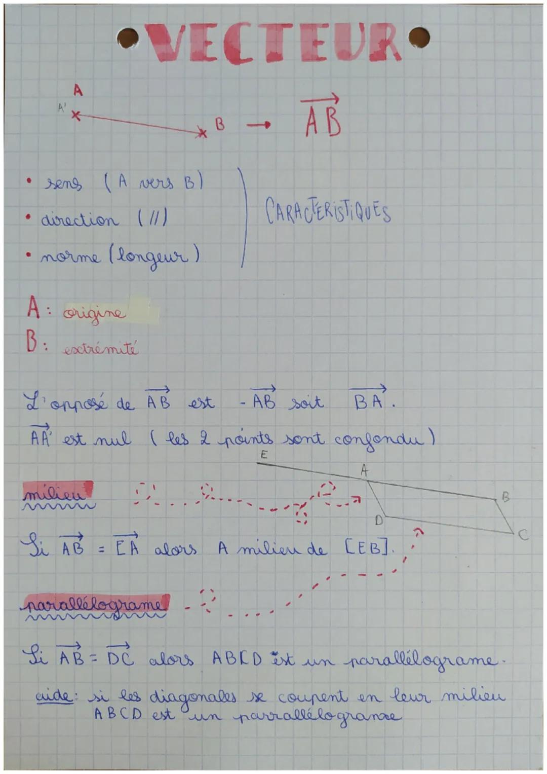 A
:
A'
• sens (A vers B)
• direction (11)
• norme (longeur)
A
X
B.
origine
: extrémité
VECTEUR
AB
milieu
B
CARACTERISTIQUES
L'opposé de AB e