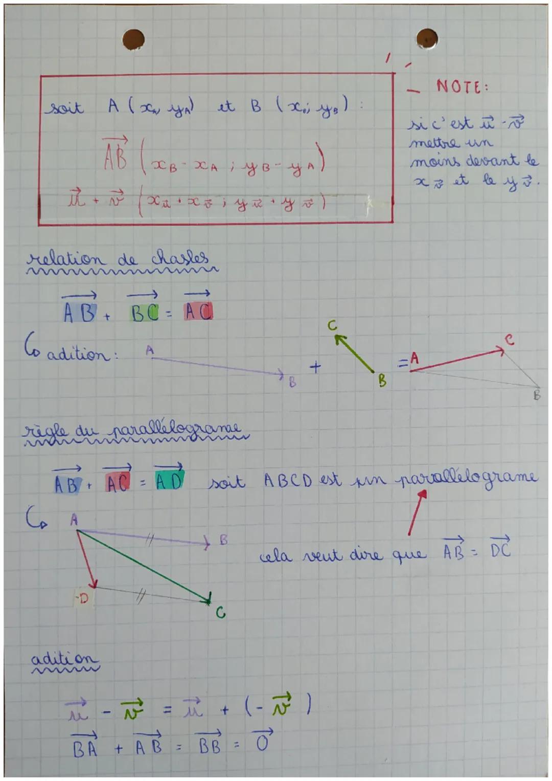 A
:
A'
• sens (A vers B)
• direction (11)
• norme (longeur)
A
X
B.
origine
: extrémité
VECTEUR
AB
milieu
B
CARACTERISTIQUES
L'opposé de AB e