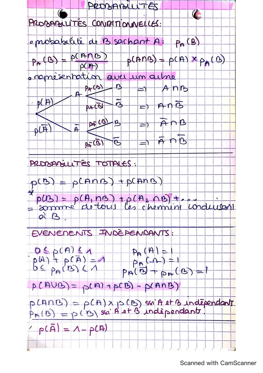 PROBABLUTES
PROBABILITES CONDITIONNELLES:
• probabilite de B sachant A
1
PA(B) = P(ANB)
PCA)
• nomesentation avel um alle
B
AMB
2
LAY
PLA)
A