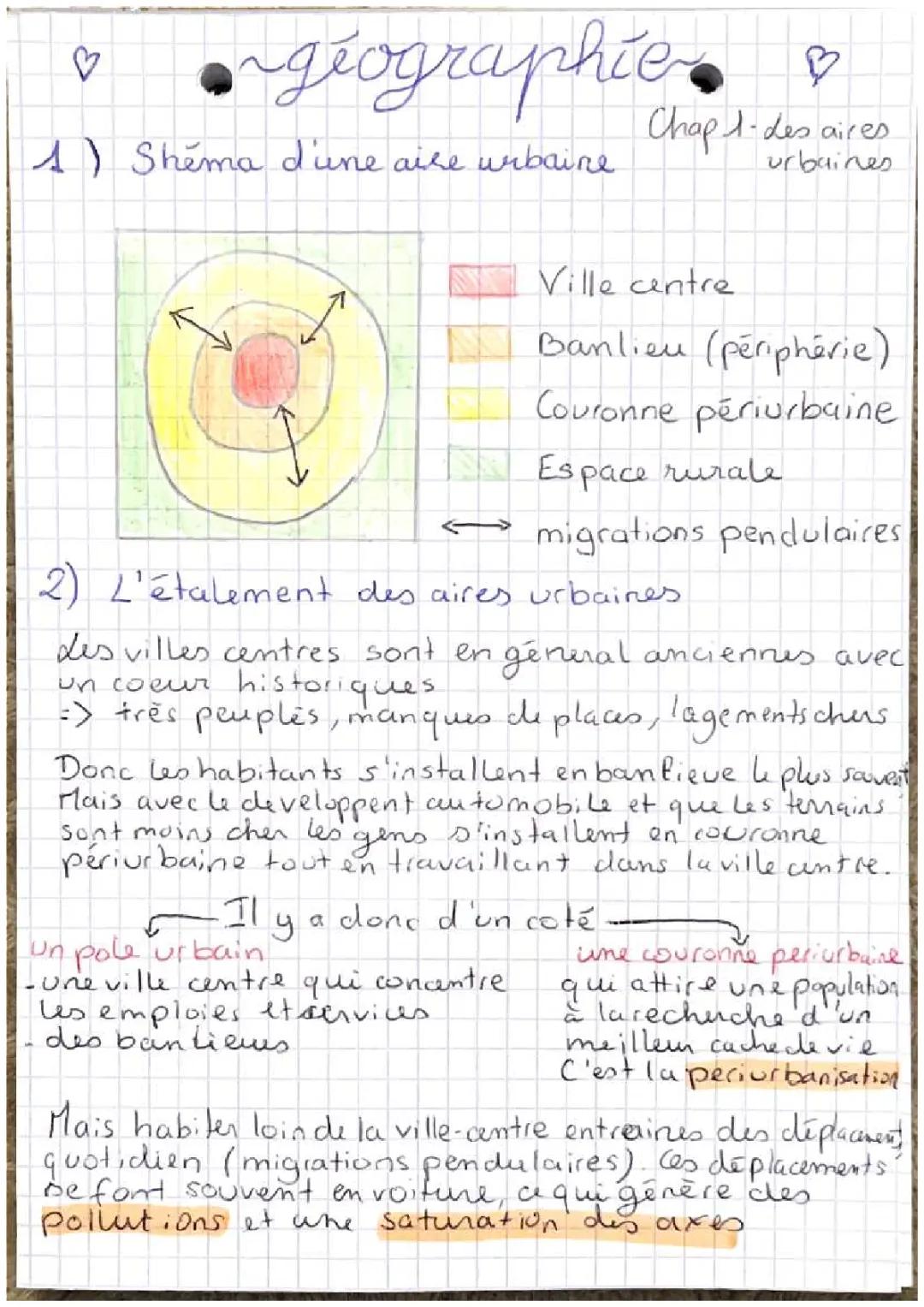 Comprendre les Aires Urbaines et leurs Dynamiques en France
