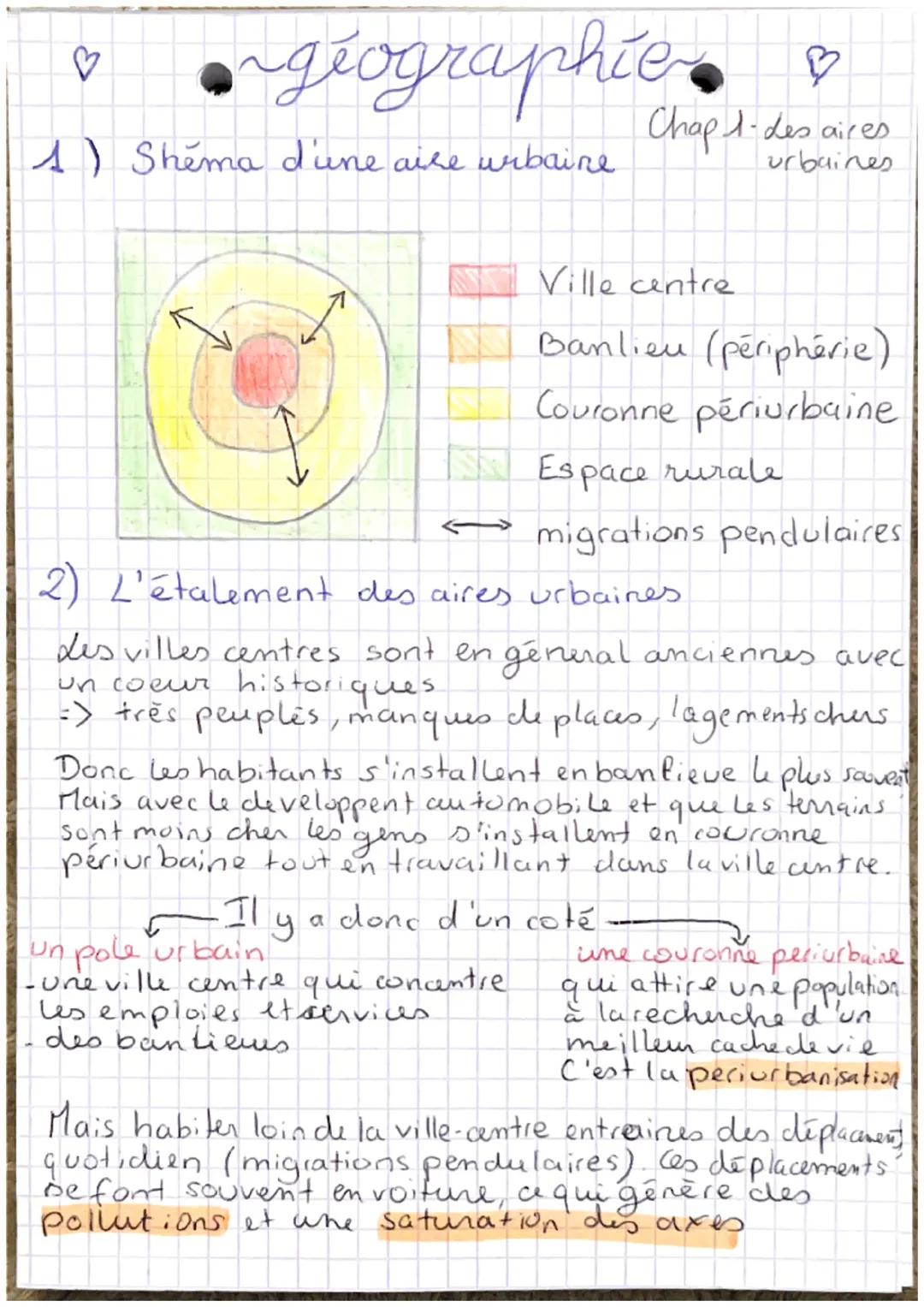 ♡
~géographie
1) Shema d'une aire urbaine
B
Chap 1-Les aires
urbaines
Ville centre
Banlieu (périphérie)
Couronne périurbaine
Espace rurale
←