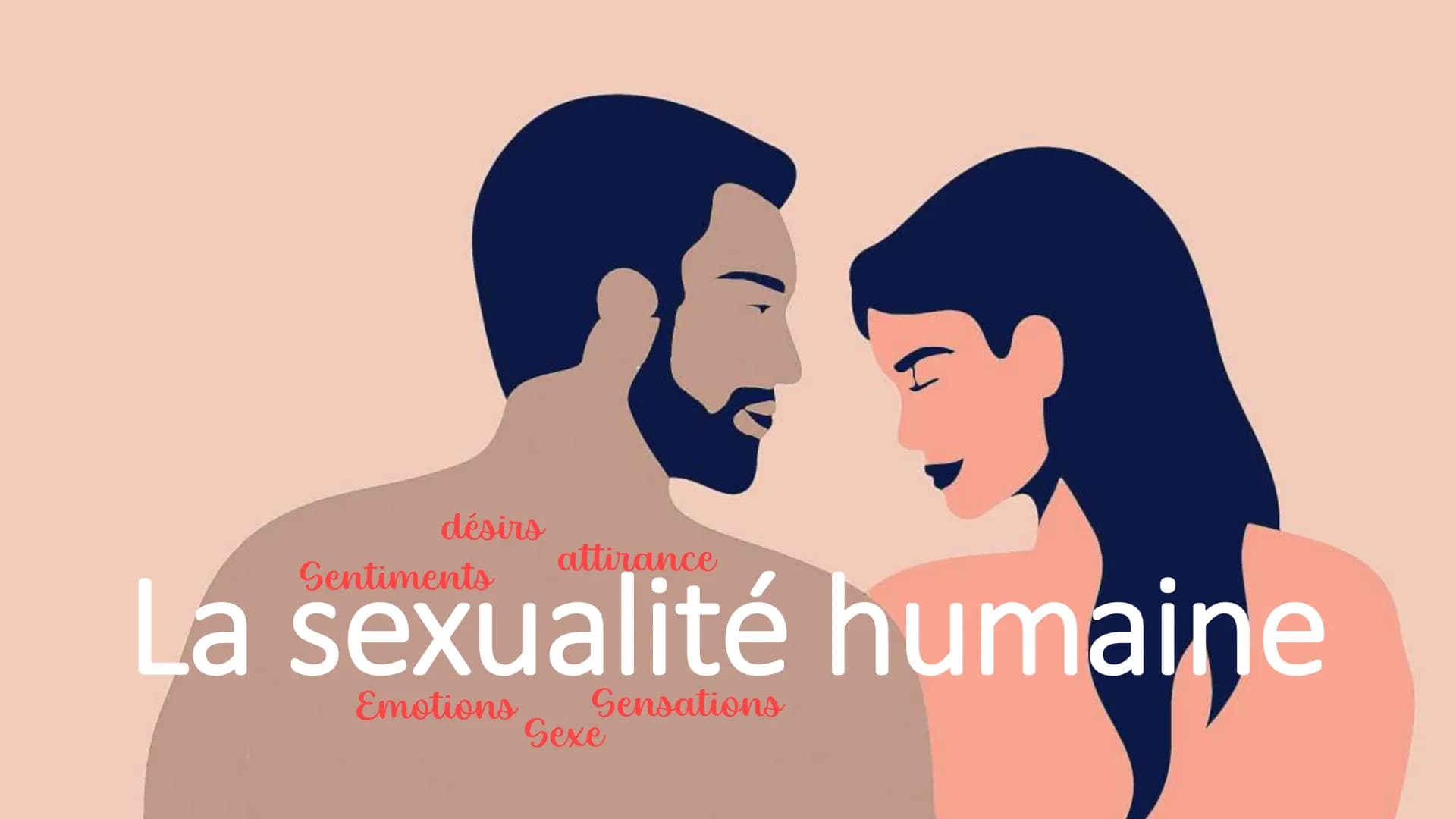 désirs
La sexualité humaine
Sexe
attirance
Emotions Sensations Identité sexuelle et orientation sexuelle, quelle différence ?
Le fait de se 