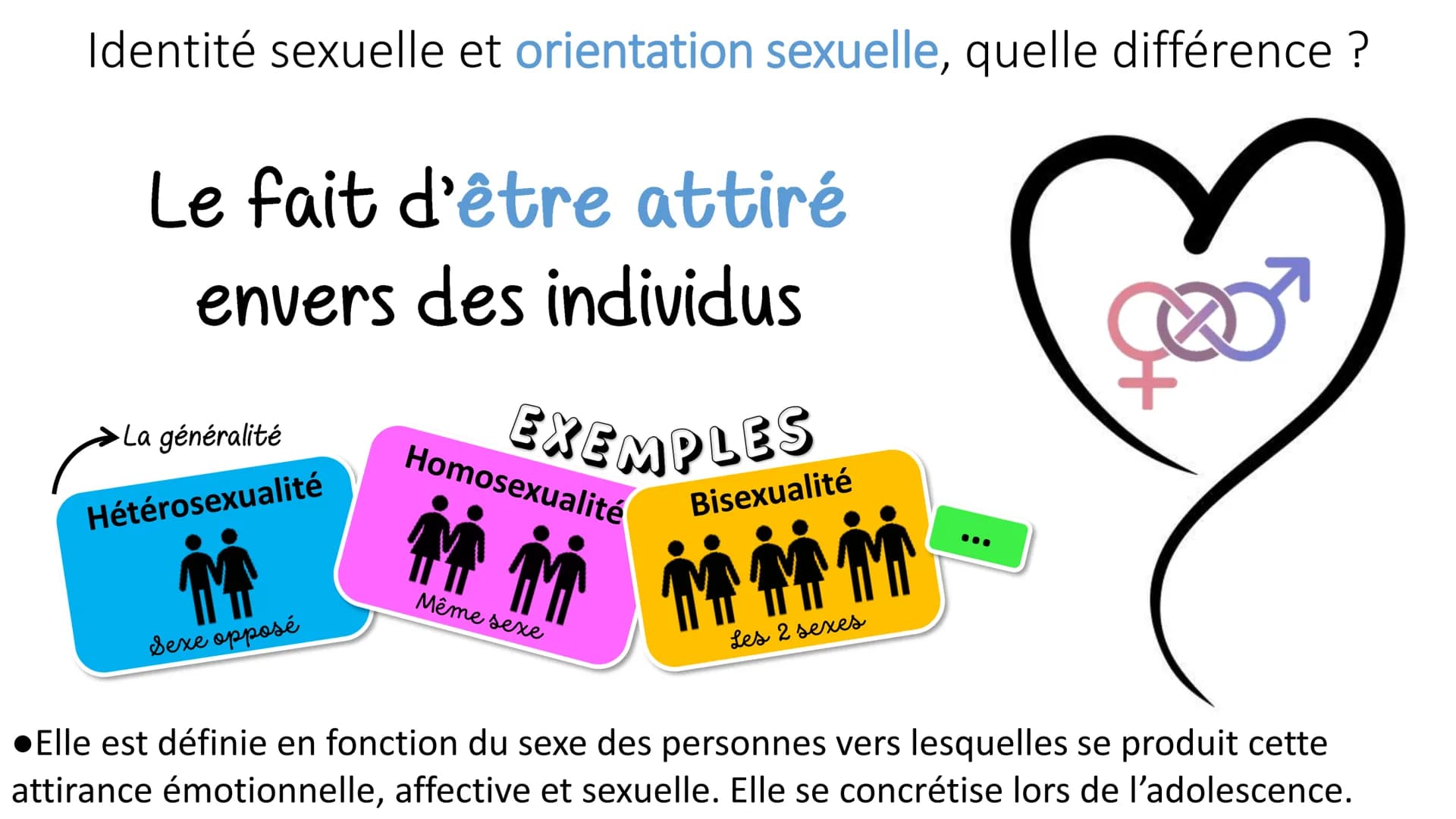 désirs
La sexualité humaine
Sexe
attirance
Emotions Sensations Identité sexuelle et orientation sexuelle, quelle différence ?
Le fait de se 