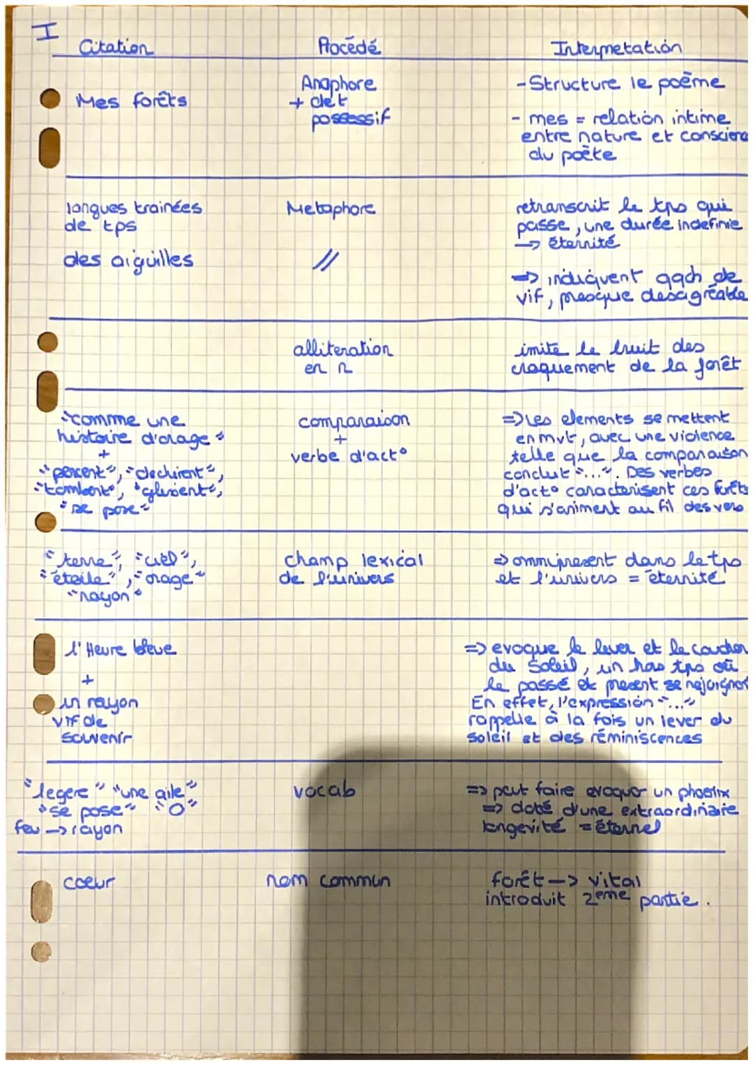 H
Citation
Mes forêts
longues trainées
de tps
des aiguilles
comme une
histoire d'arage &
+
"percent", "dechurent,
"tombert", "glement,
"se p