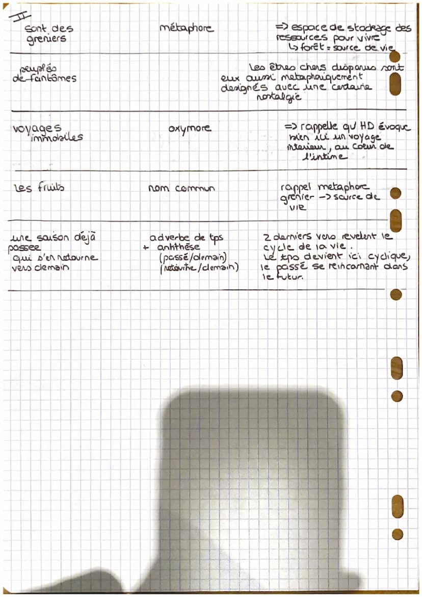 H
Citation
Mes forêts
longues trainées
de tps
des aiguilles
comme une
histoire d'arage &
+
"percent", "dechurent,
"tombert", "glement,
"se p
