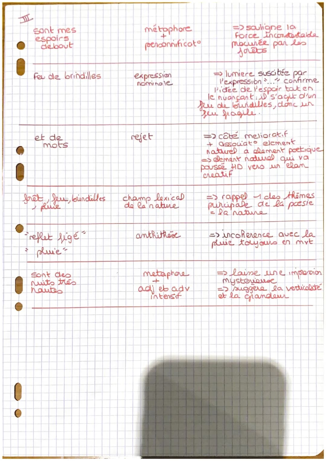 H
Citation
Mes forêts
longues trainées
de tps
des aiguilles
comme une
histoire d'arage &
+
"percent", "dechurent,
"tombert", "glement,
"se p