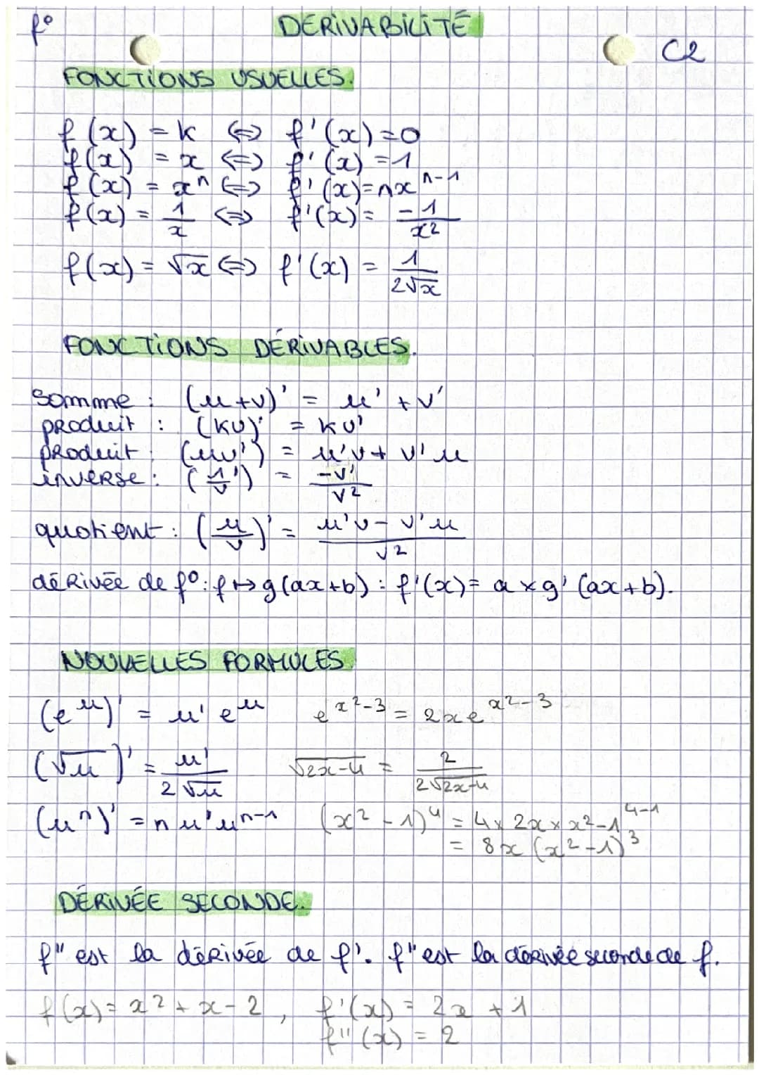 Dérivées