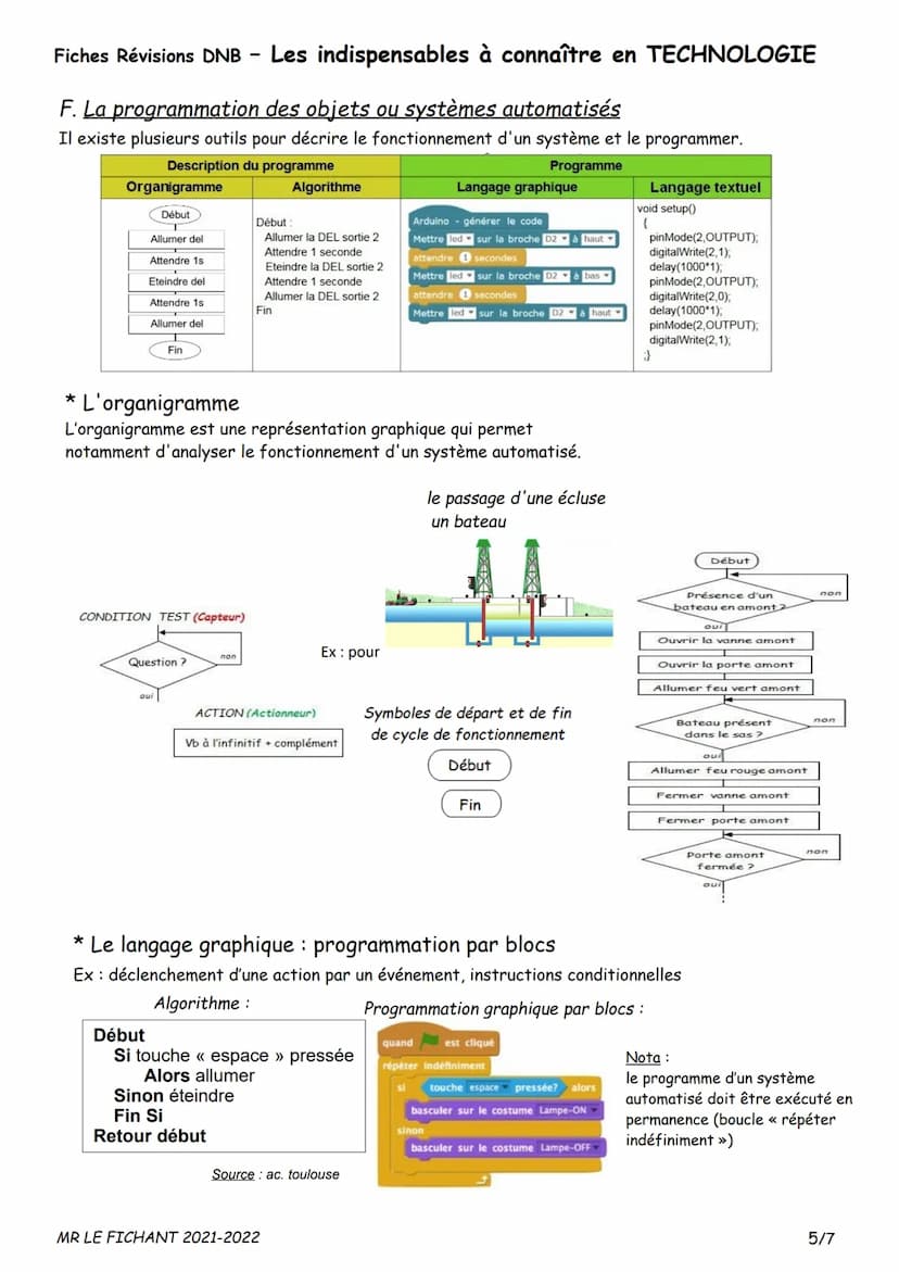 Fiches Révisions DNB Les indispensables à connaître en TECHNOLOGIE
A. L'analyse fonctionnelle
1. Le besoin
Pour définir le besoin auquel doi