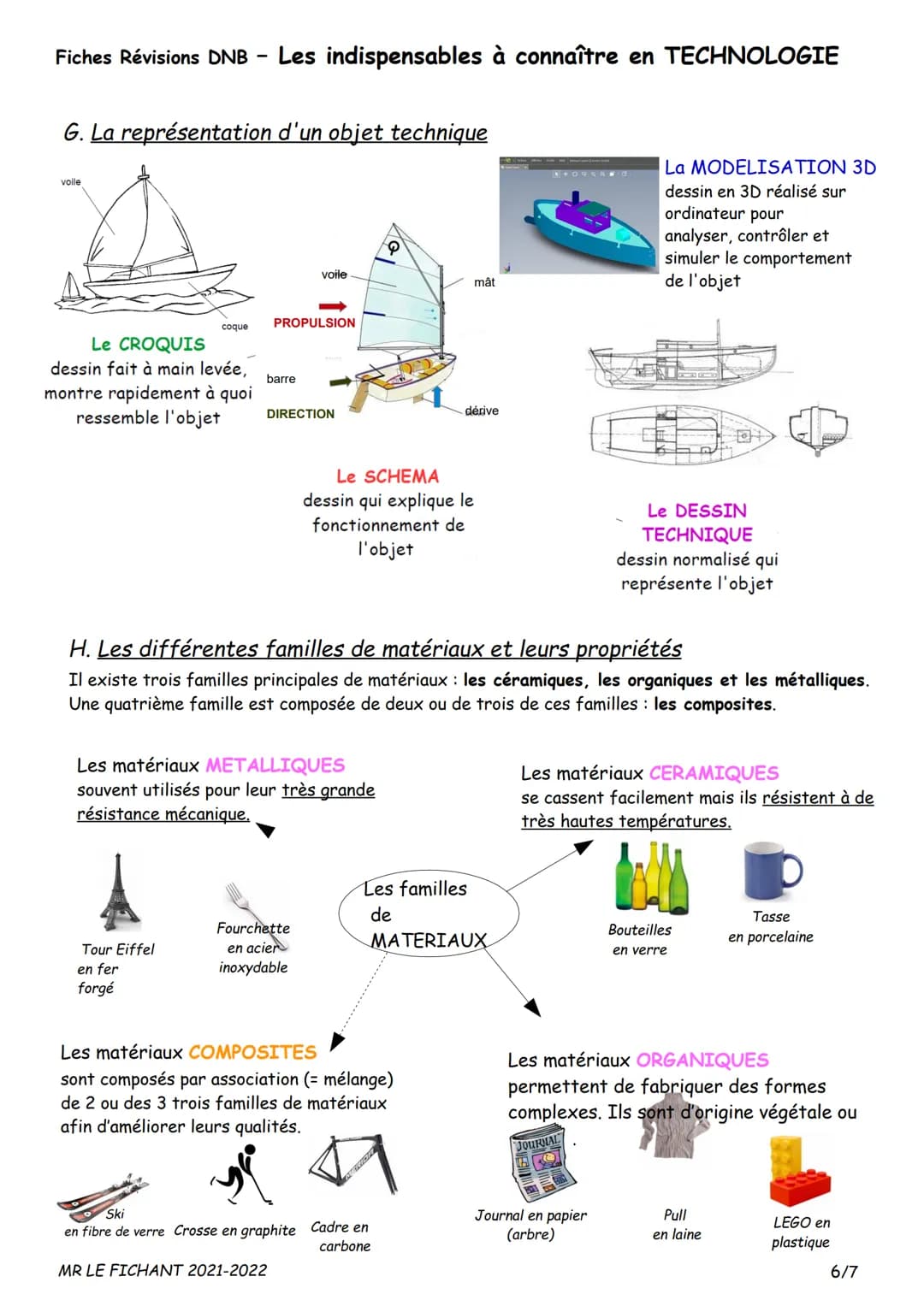 Fiches Révisions DNB Les indispensables à connaître en TECHNOLOGIE
A. L'analyse fonctionnelle
1. Le besoin
Pour définir le besoin auquel doi