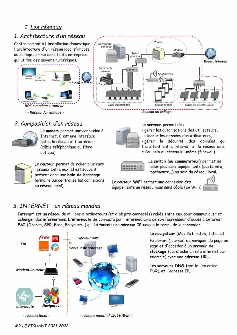 Fiches Révisions DNB Les indispensables à connaître en TECHNOLOGIE
A. L'analyse fonctionnelle
1. Le besoin
Pour définir le besoin auquel doi