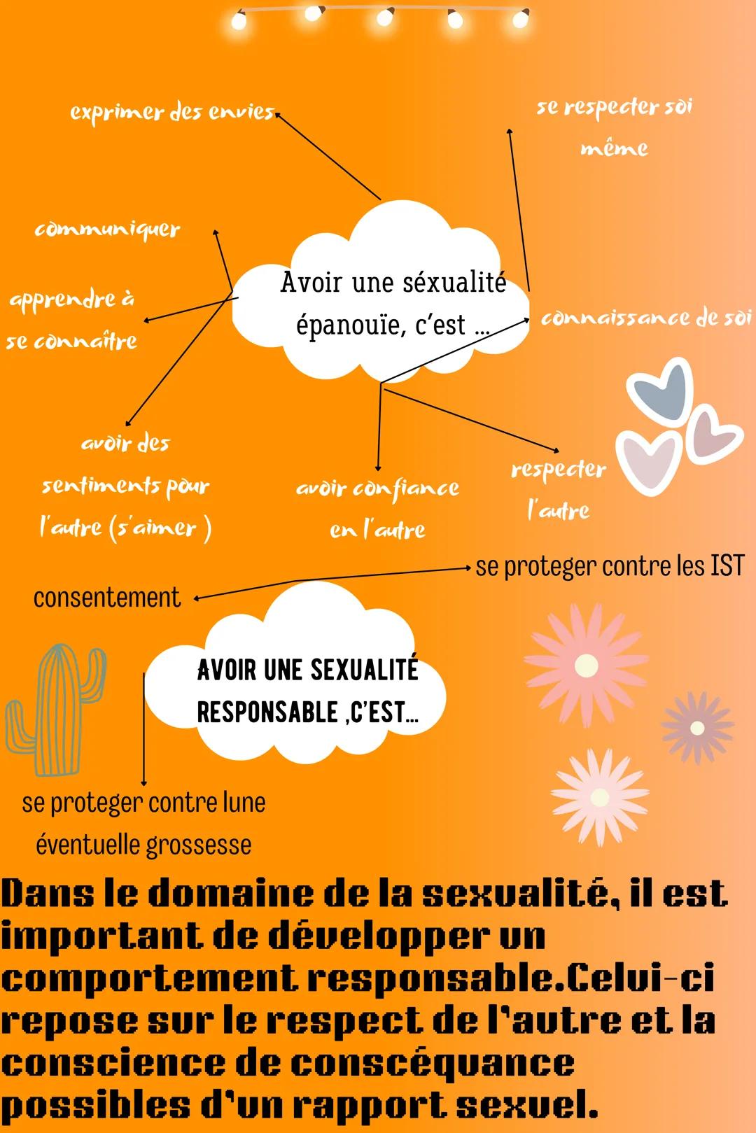 # SVT

CARACTÈRE SEXUEL SECONDAIRE
-DÉVELOPPEMENT DE LA POITRINE
-ÉLARGISSEMENT DU BASSIN
-LA CROISSANCE S'ACCÉLÈRE
-POILS
-LA MUE DE LA VOI