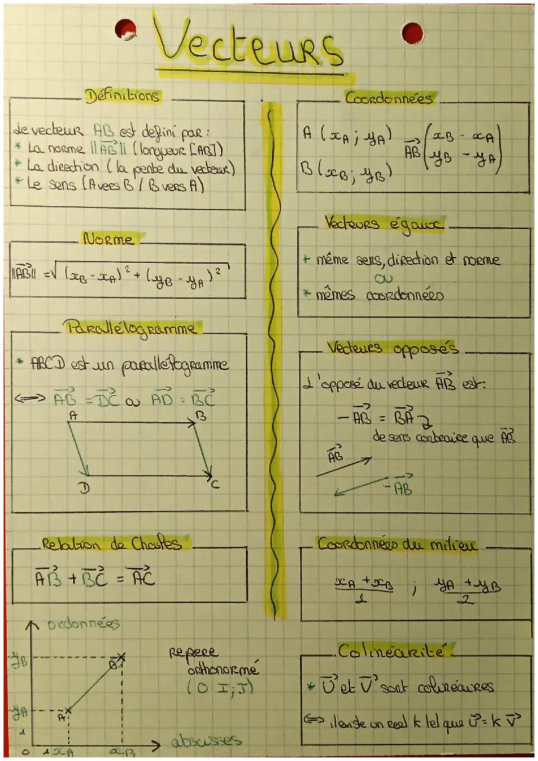 -Définitions
de vecteur AB est defini par :
* La norme 11 AB 11 (longueur [AB])
* La direction (la pente du vecteur)
*Le sens (Avers B/B VER