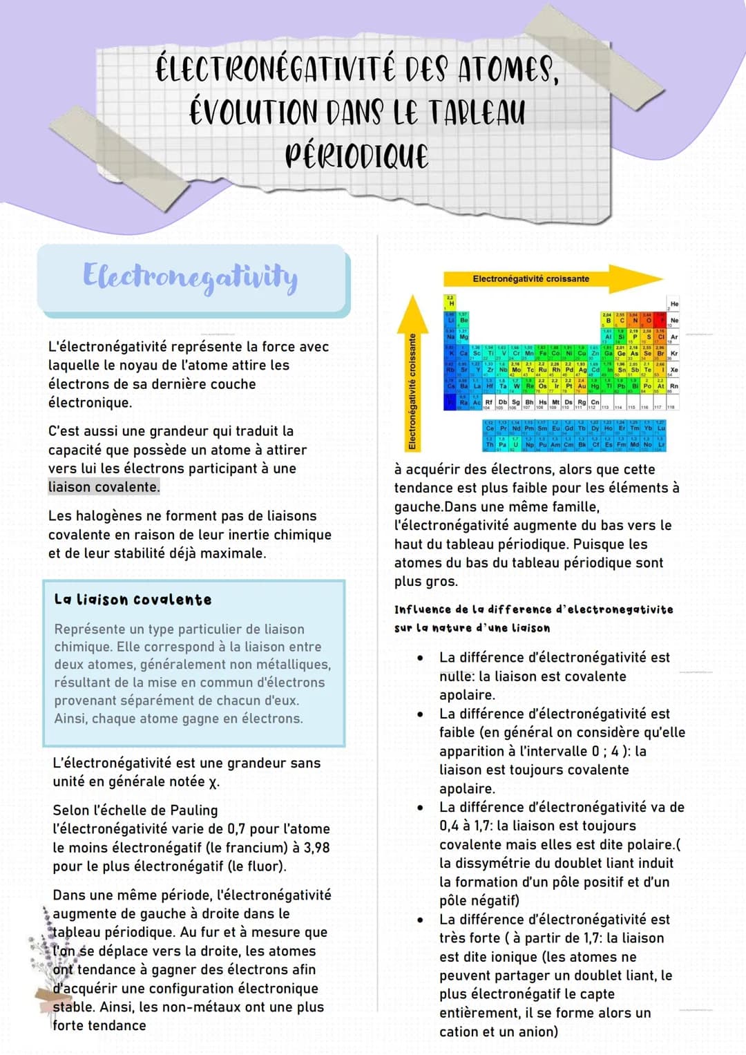 ÉLECTRONÉGATIVITÉ DES ATOMES,
ÉVOLUTION DANS LE TABLEAU
PÉRIODIQUE
Electronegativity
L'électronégativité représente la force avec
laquelle l