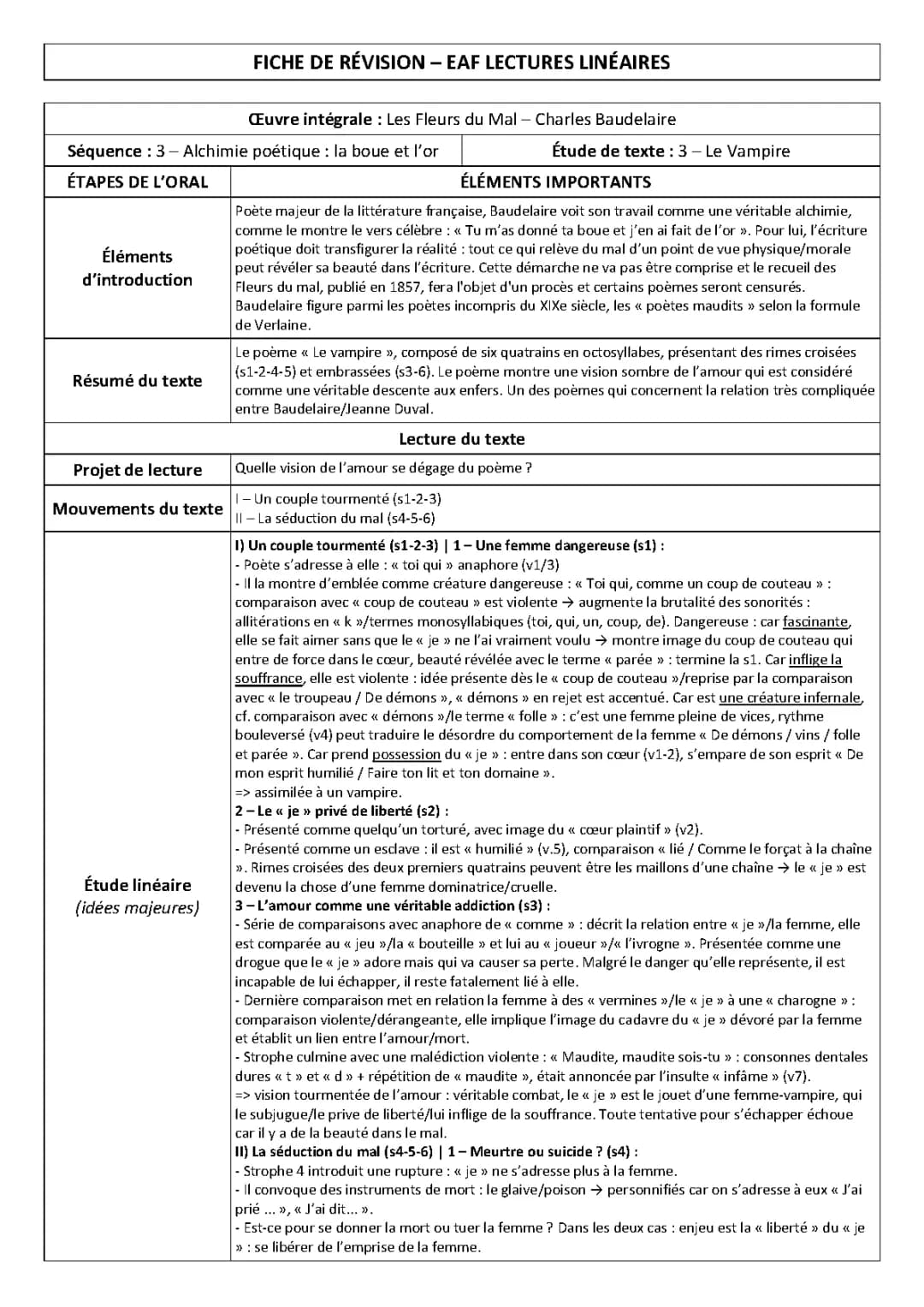 Analyse et Résumé Le Vampire - Les Fleurs du Mal de Baudelaire