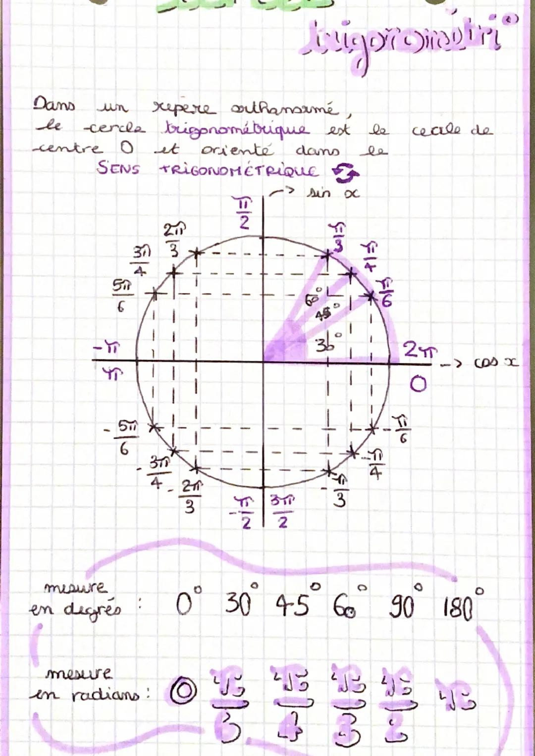 Dans
un repere orthansrmé,
le -cercle trigonométrique est le cecile de
centre O et orienté dans le
SENS TRIGONOMÉTRIQUE

$
\frac{2\pi}{3}$
$