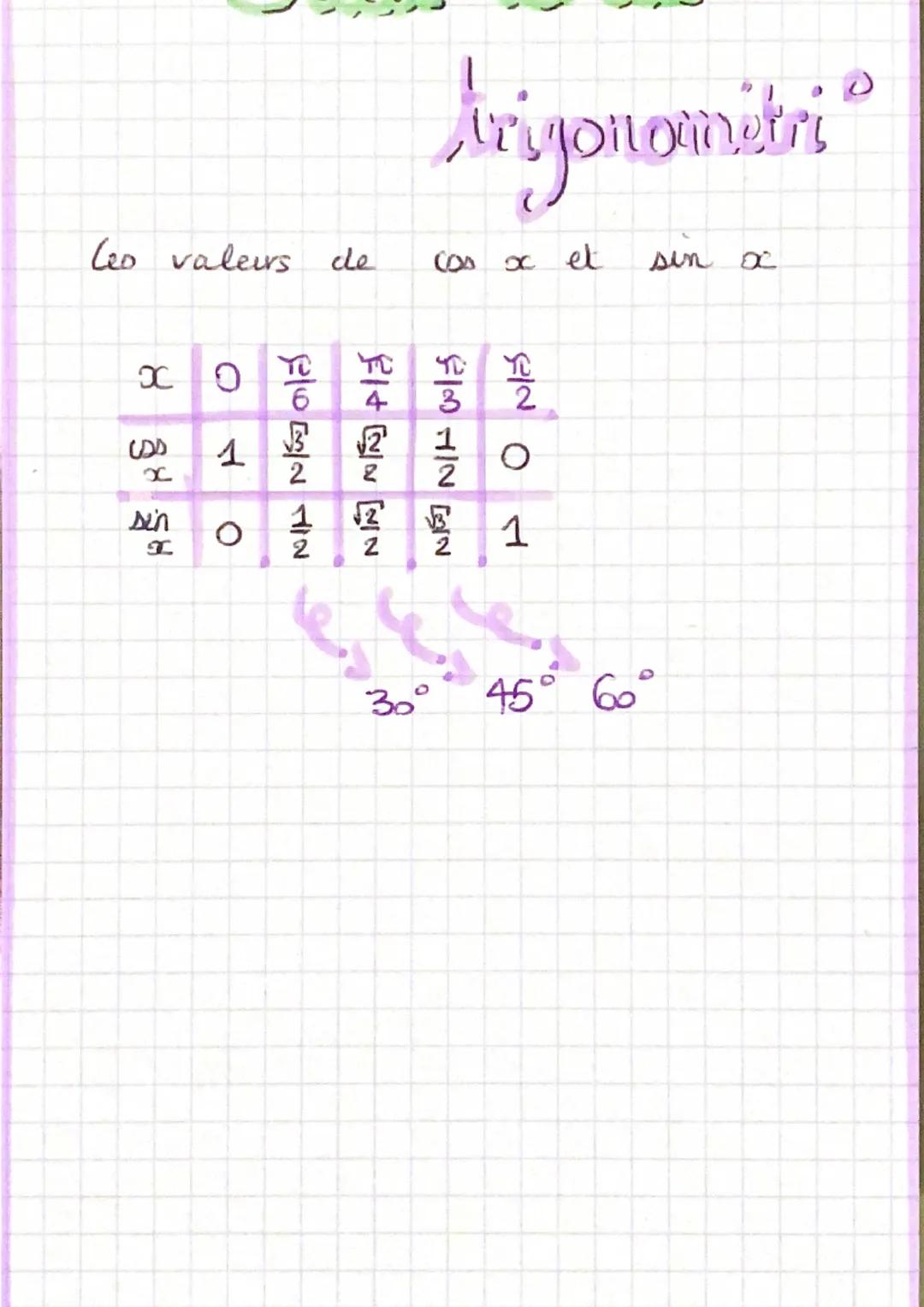 Dans
un repere orthansrmé,
le -cercle trigonométrique est le cecile de
centre O et orienté dans le
SENS TRIGONOMÉTRIQUE

$
\frac{2\pi}{3}$
$