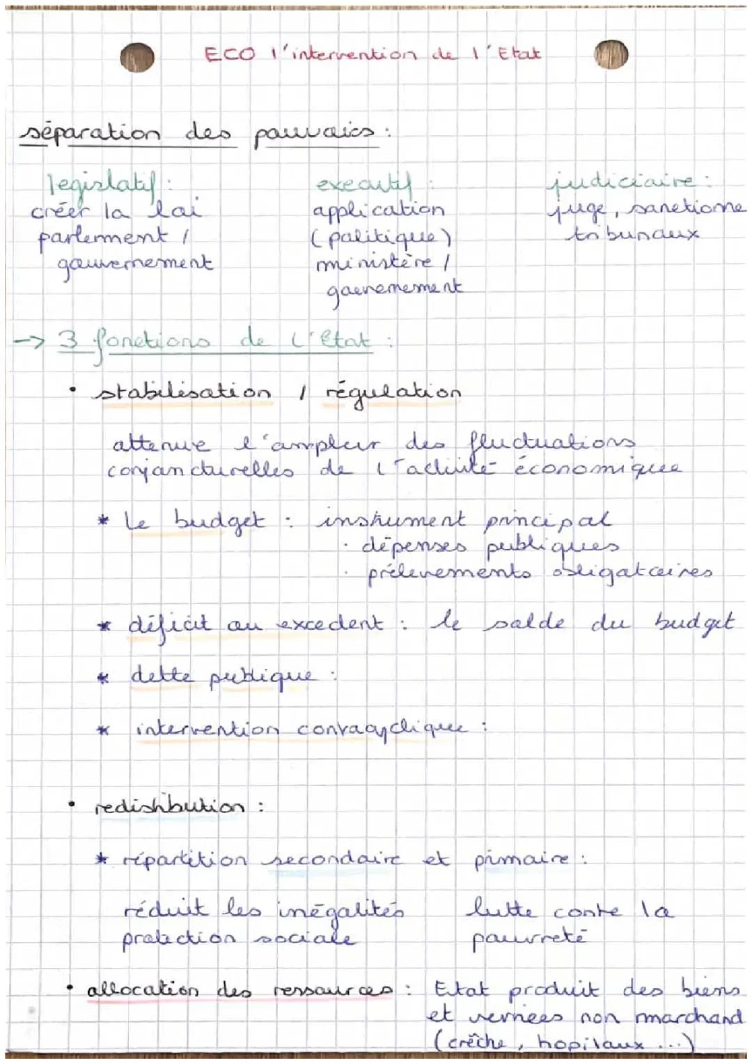 Cours d'économie et de droit pour Terminale STMG : Fiches de révision et PDF