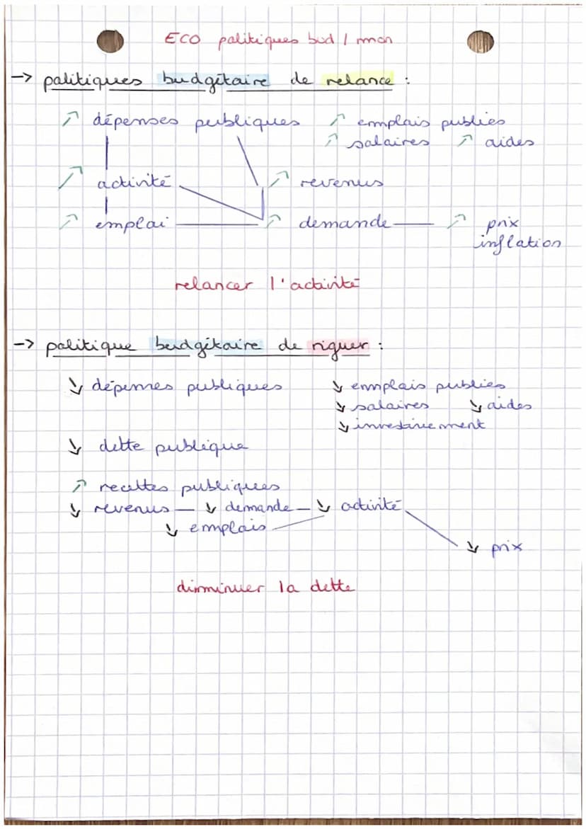 separation des pauvaics:
Tegislatif
créer la lai
parlement /
gouvernement
ECO l'intervention de l'Etat
●
-> 3 fonctions de L'état:
stabilisa