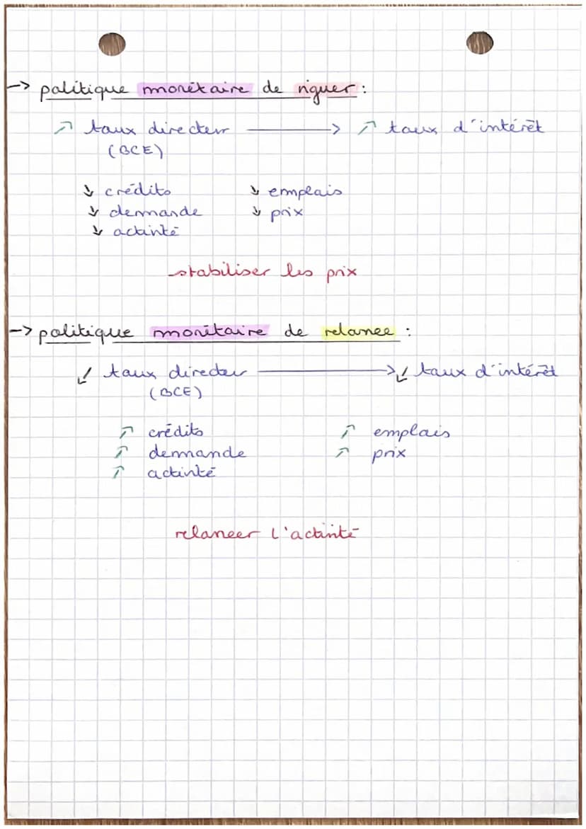separation des pauvaics:
Tegislatif
créer la lai
parlement /
gouvernement
ECO l'intervention de l'Etat
●
-> 3 fonctions de L'état:
stabilisa
